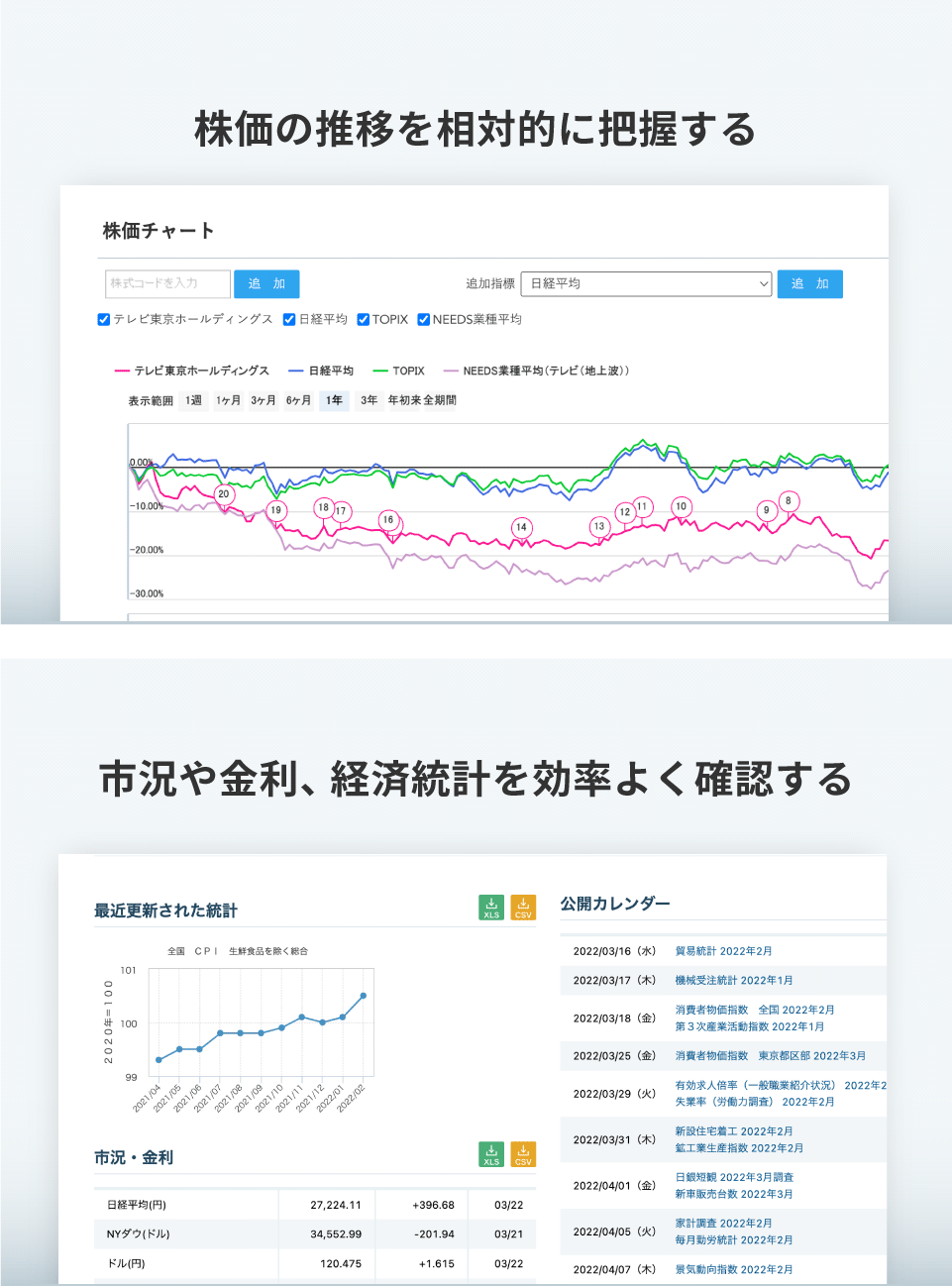 株価の推移を相対的に把握する/市況や金利、経済統計を効率よく確認する