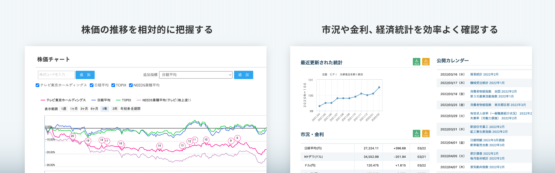 株価の推移を相対的に把握する/市況や金利、経済統計を効率よく確認する
