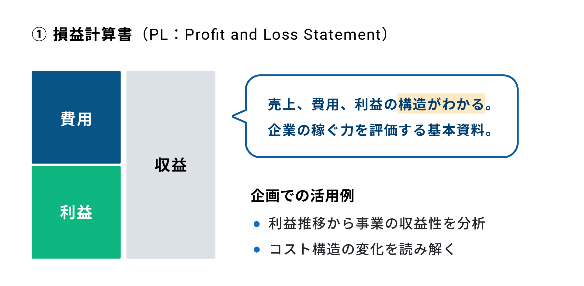 損益計算書（PL：Profit and Loss Statement）