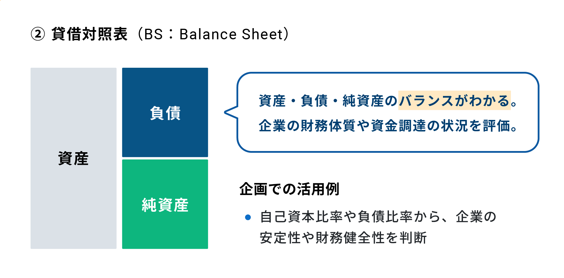 貸借対照表（BS：Balance Sheet）