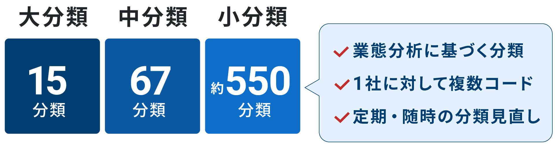 日経NEEDS業種分類