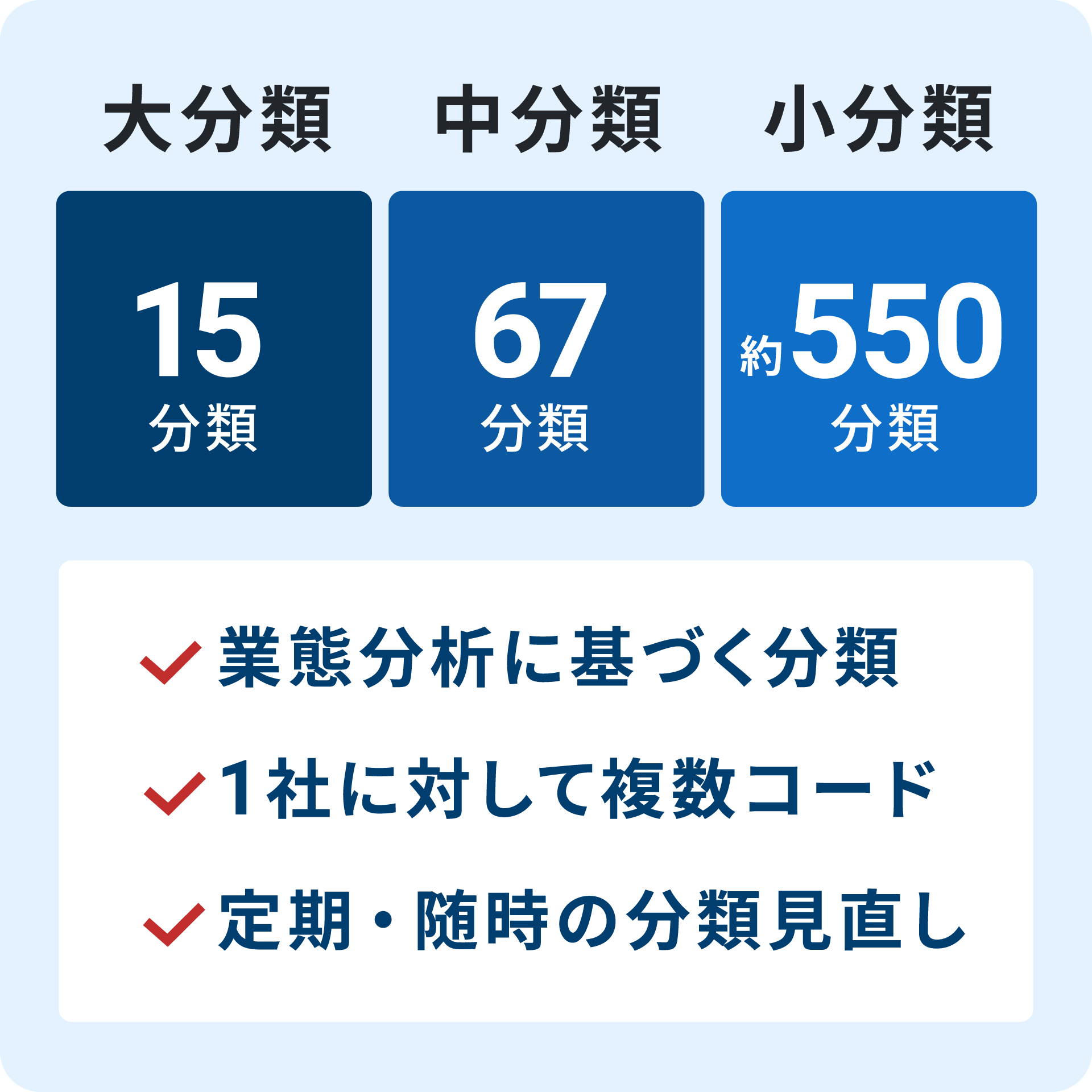 日経NEEDS業種分類