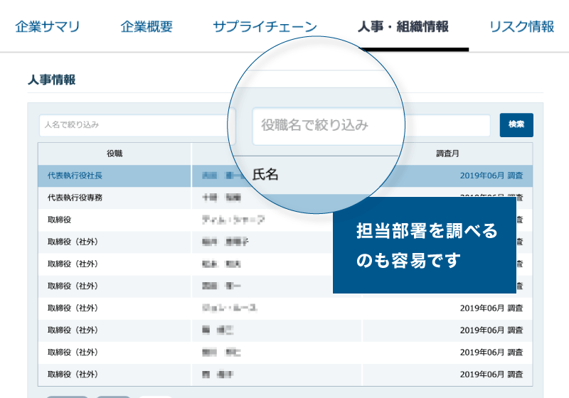 キーパーソンを知りたい