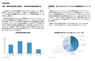 日経 業界分析レポート・市場規模
