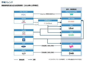 日経 業界分析レポート・業界トレンド