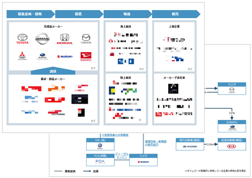 日経 業界分析レポート