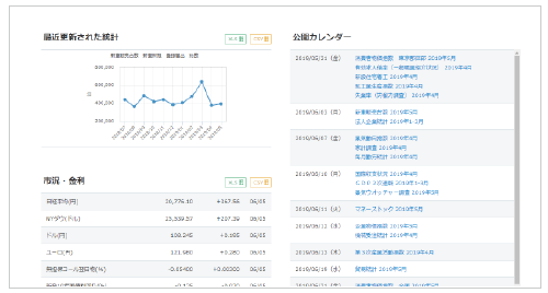 15万系列の経済・業界統計／IR情報