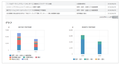 新聞ニュース検索／日経企業活動情報