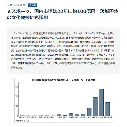日経 Bizトレンド・一覧表示の例