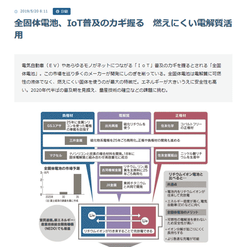 日経 Bizトレンド・記事表示の例