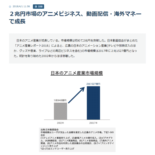 日経 Bizトレンド・記事表示の例