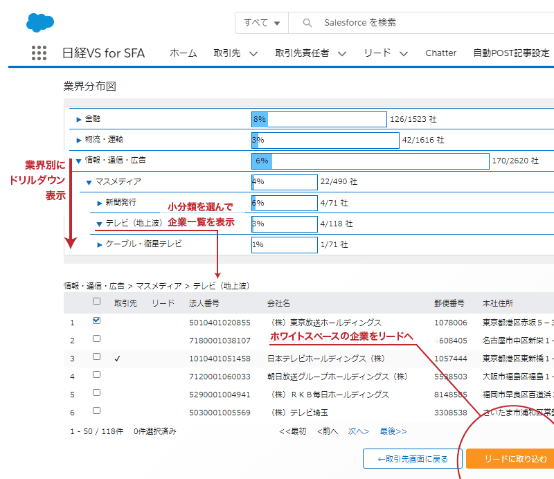 「業界分布図」表示からリードの取り込みまでの一例