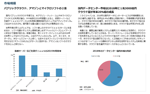 レポートサンプル・市場規模