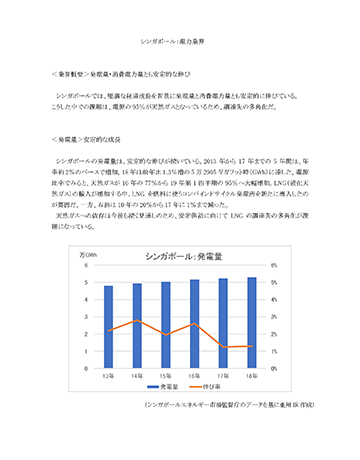 レポートサンプル・市場規模