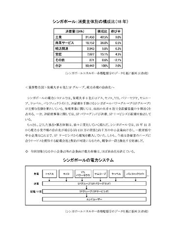 レポートサンプル・業界トレンド