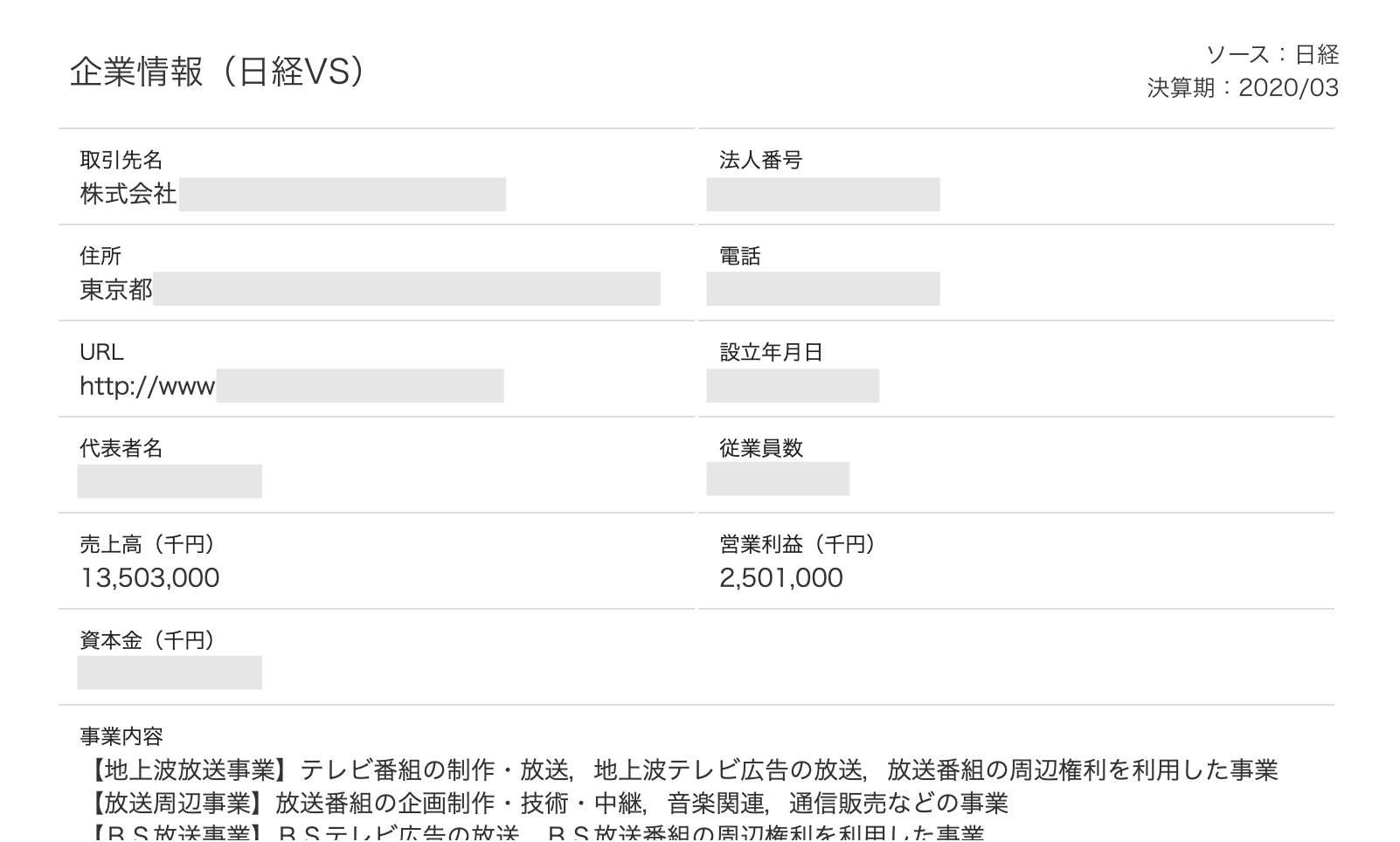 SFA上の企業情報をサマライズして表示 SFA上の企業情報をサマライズして表示