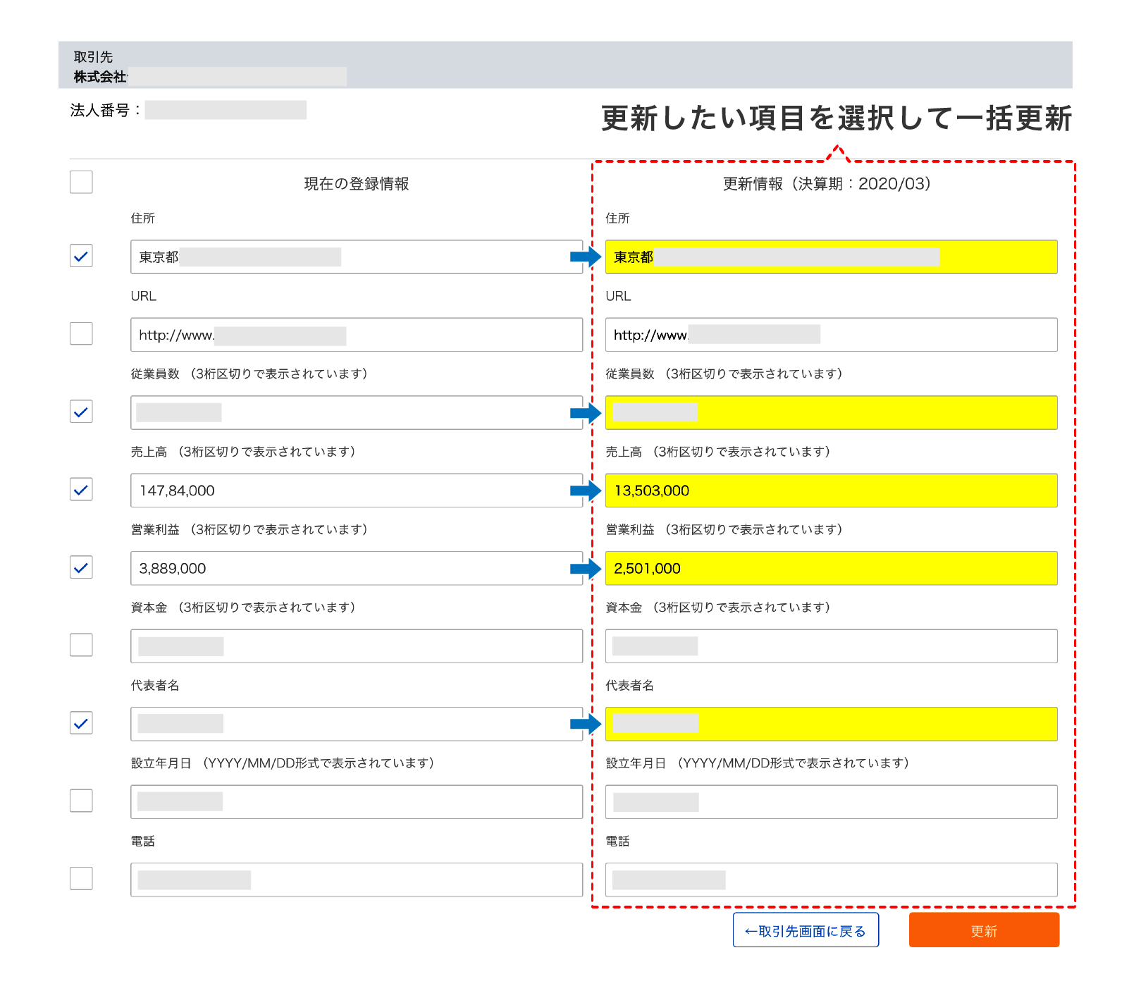 SFA上の登録企業を最新情報に更新 SFA上の登録企業を最新情報に更新