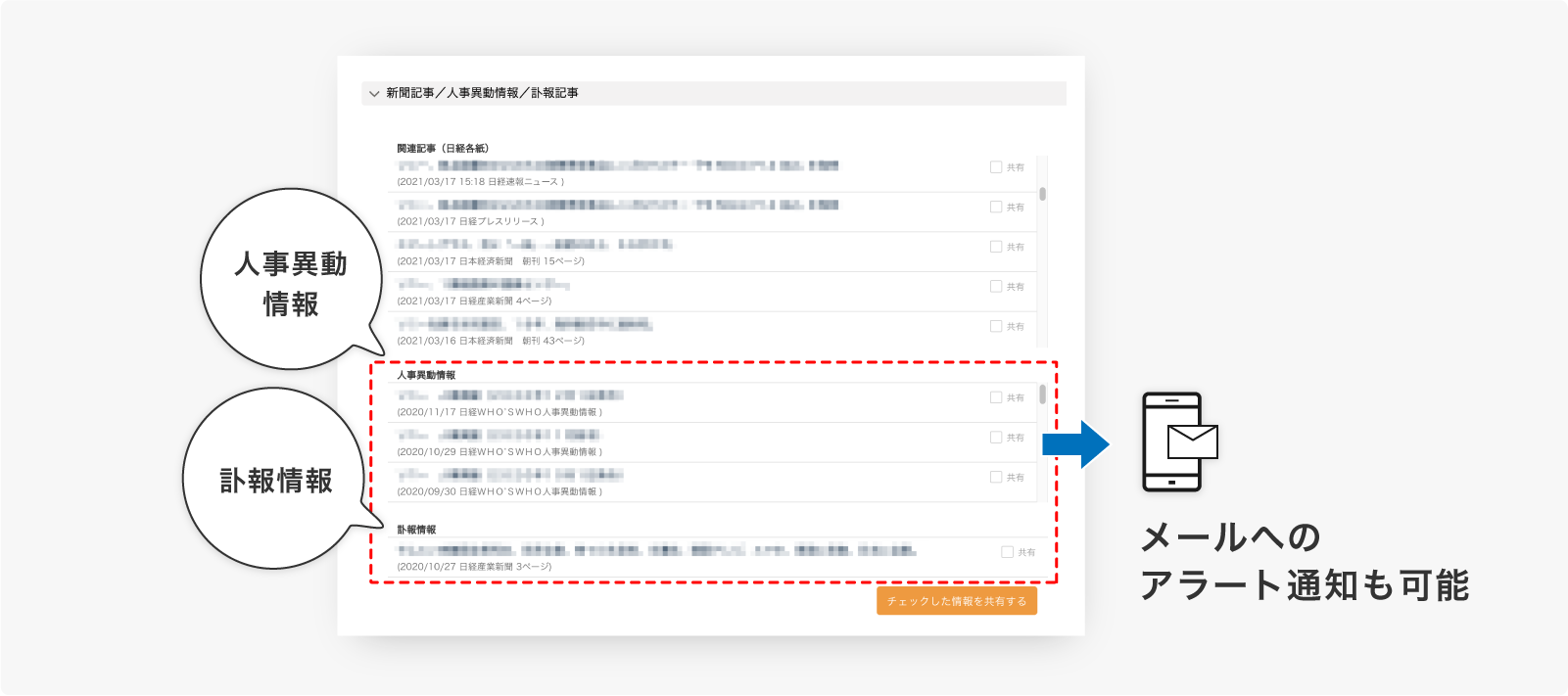 人事異動情報や訃報情報だけでなく、企業の機構改革や叙位・叙勲の情報をアラート配信