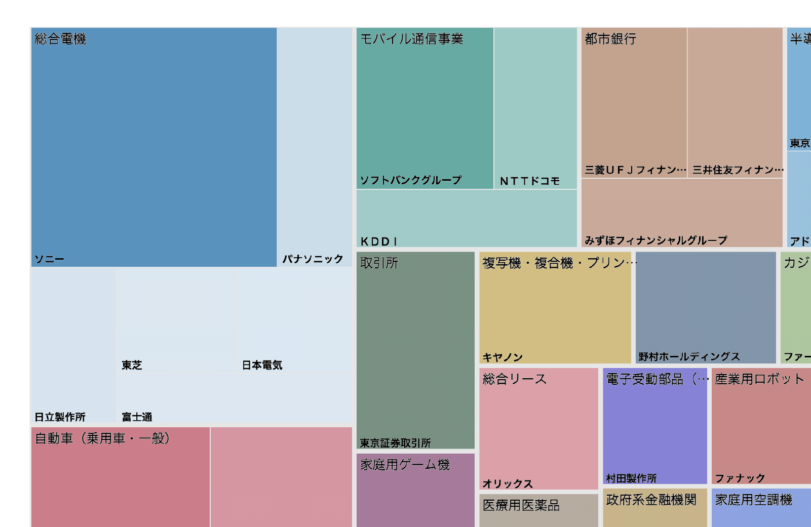 企業・業界マップ