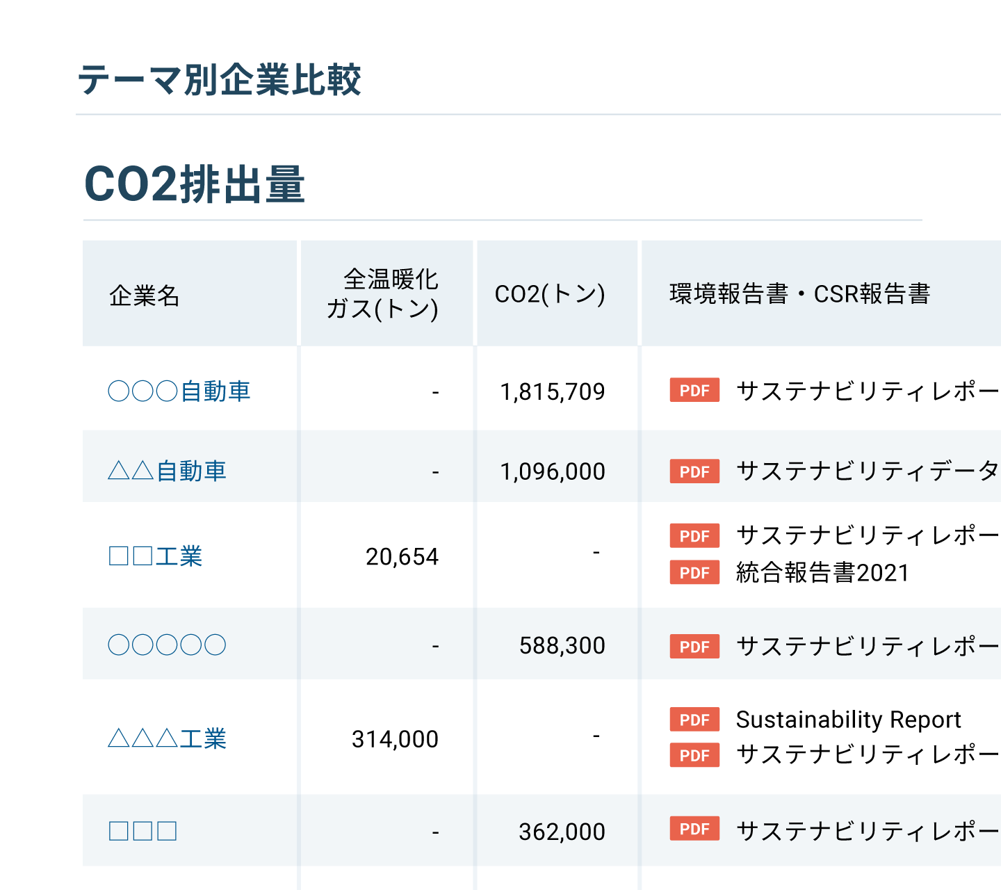 ESGをテーマに企業比較