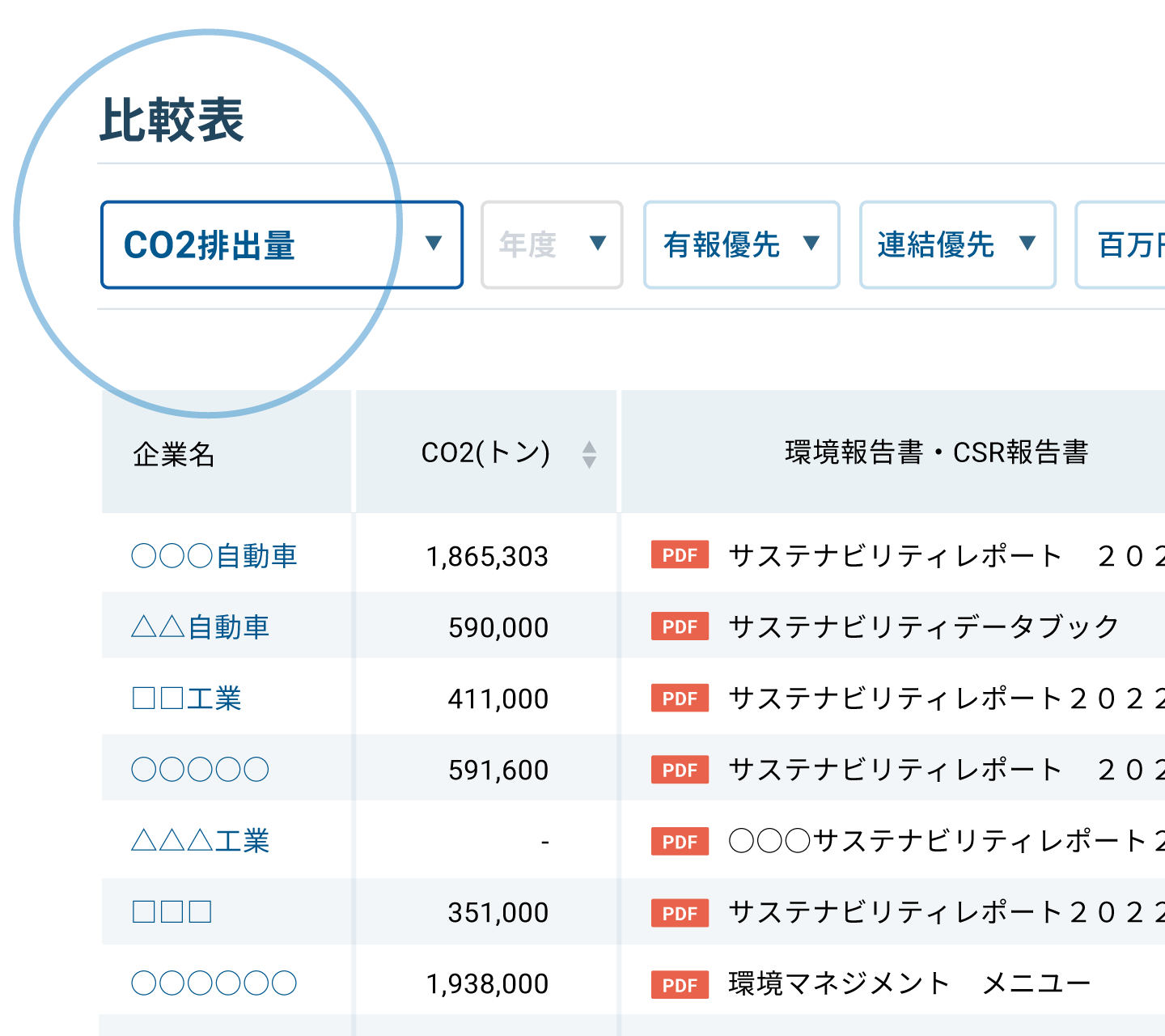 ESGを新着ニュース、適時開示、規制動向の3つのメニューから確認