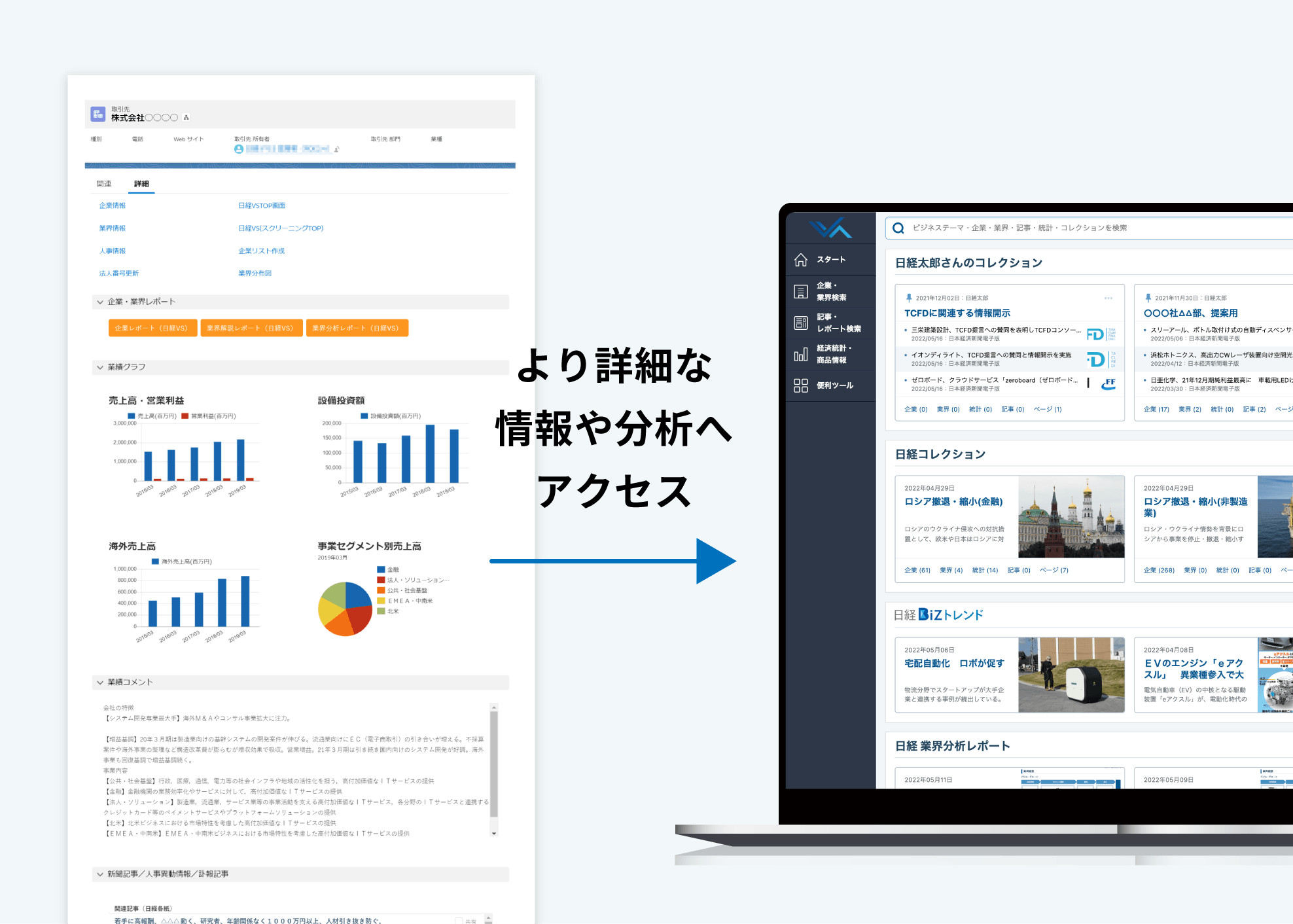 刻々と変化する業界のレポート