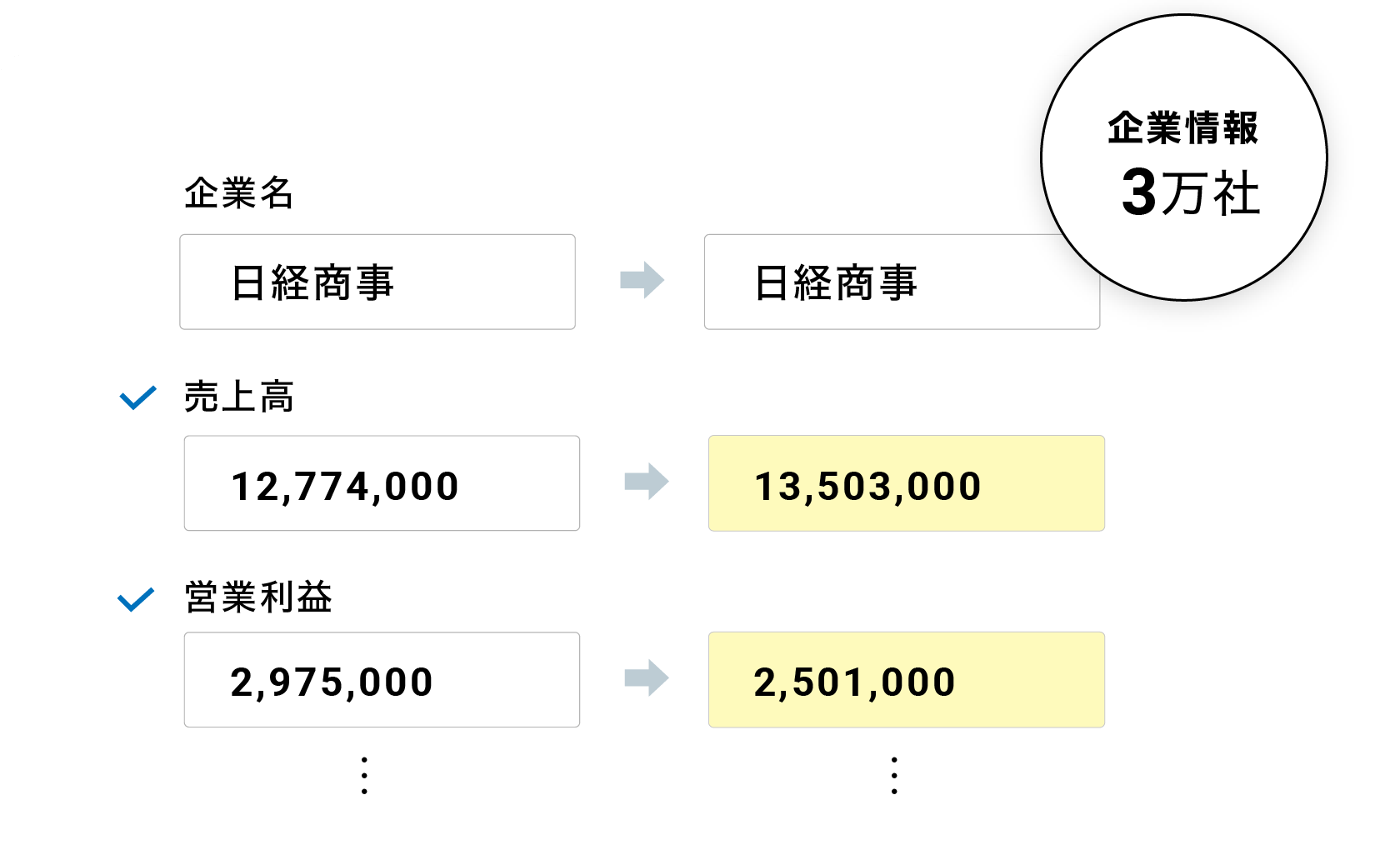 企業情報：更新したい項目だけを選んで更新